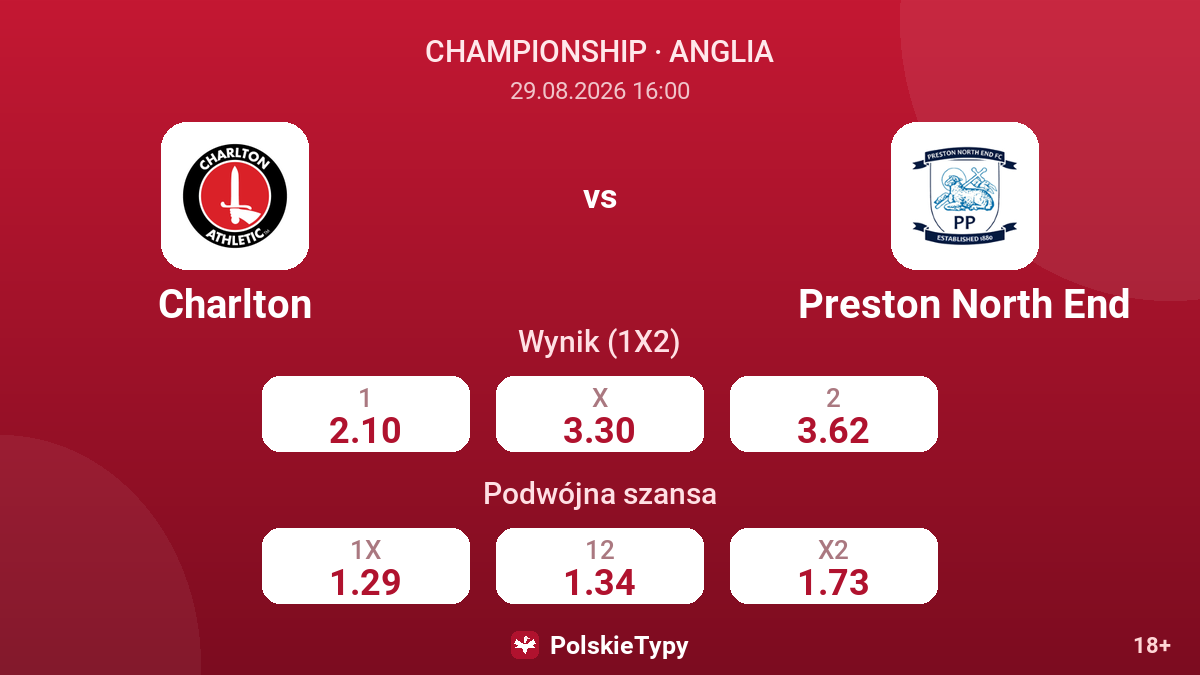 Charlton - Preston North End — kursy