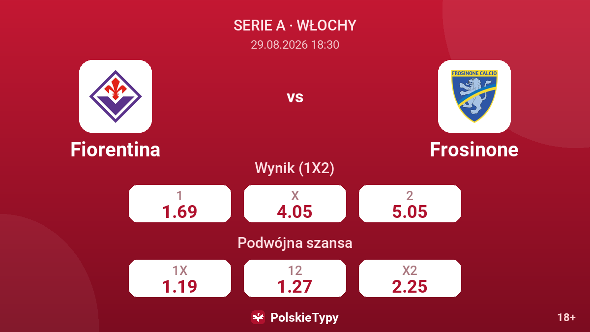 Fiorentina - Frosinone — kursy