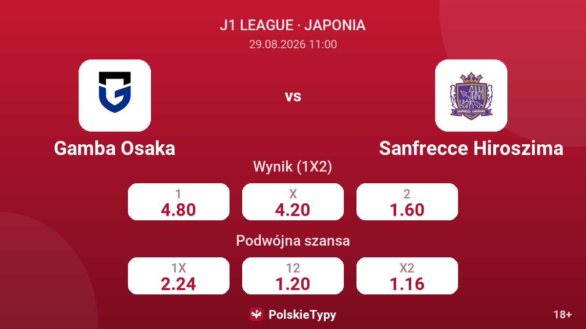 Gamba Osaka - Sanfrecce Hiroszima — kursy