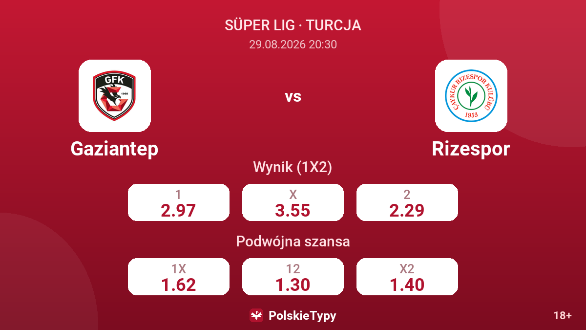 Gaziantep - Rizespor — kursy