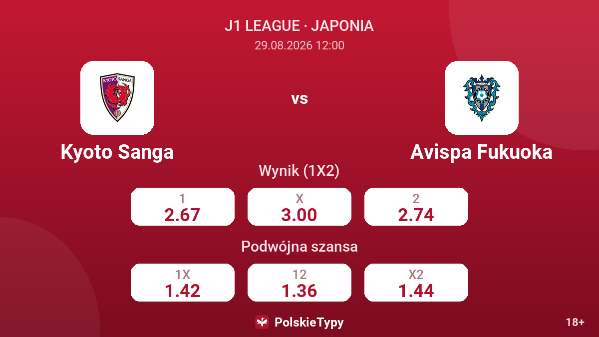 Kyoto Sanga - Avispa Fukuoka — kursy