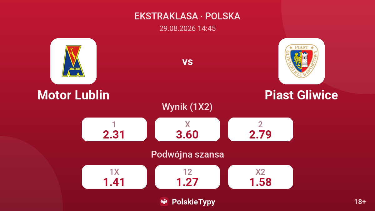 Motor Lublin - Piast Gliwice — kursy