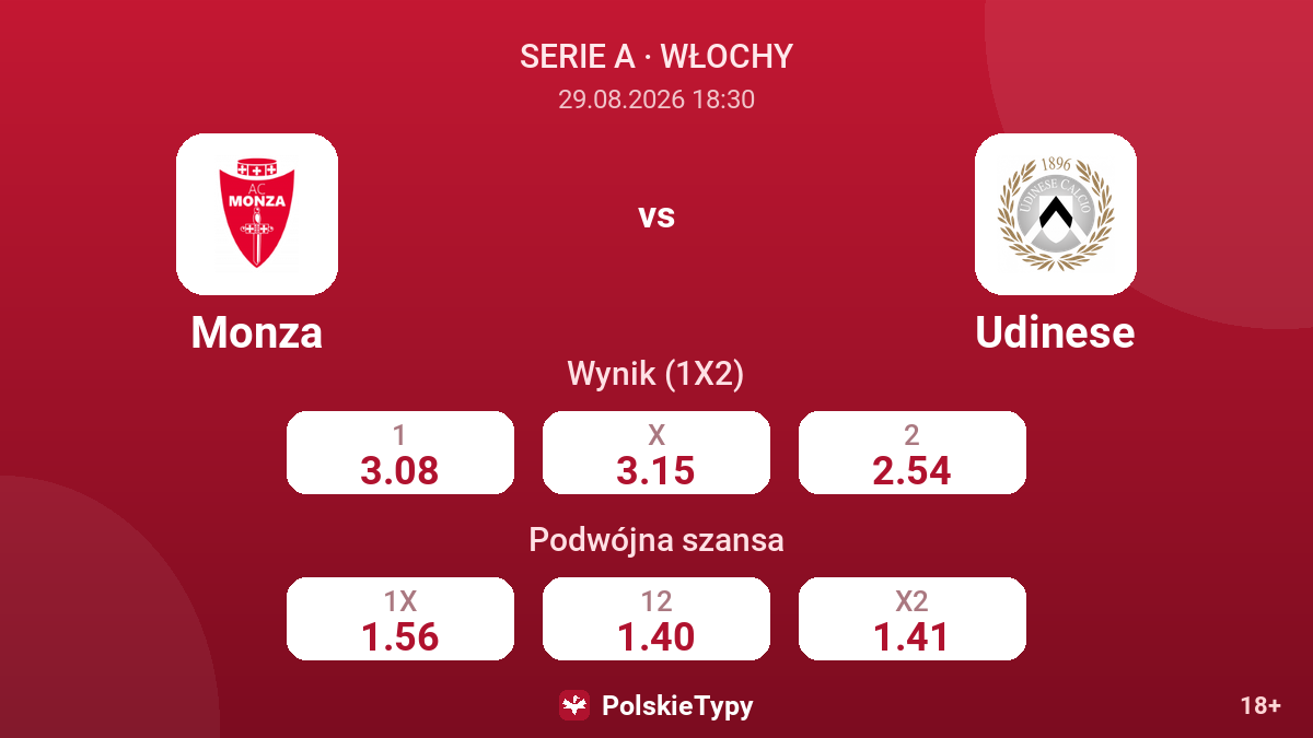 Monza - Udinese — kursy