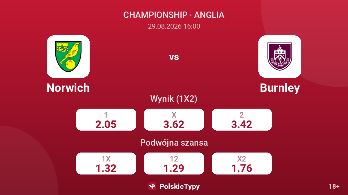 Norwich - Burnley — kursy