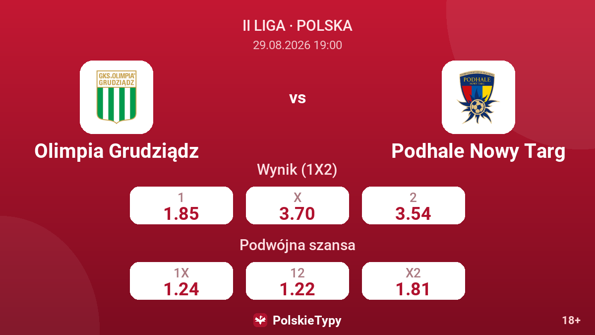 Olimpia Grudziądz - Podhale Nowy Targ — kursy