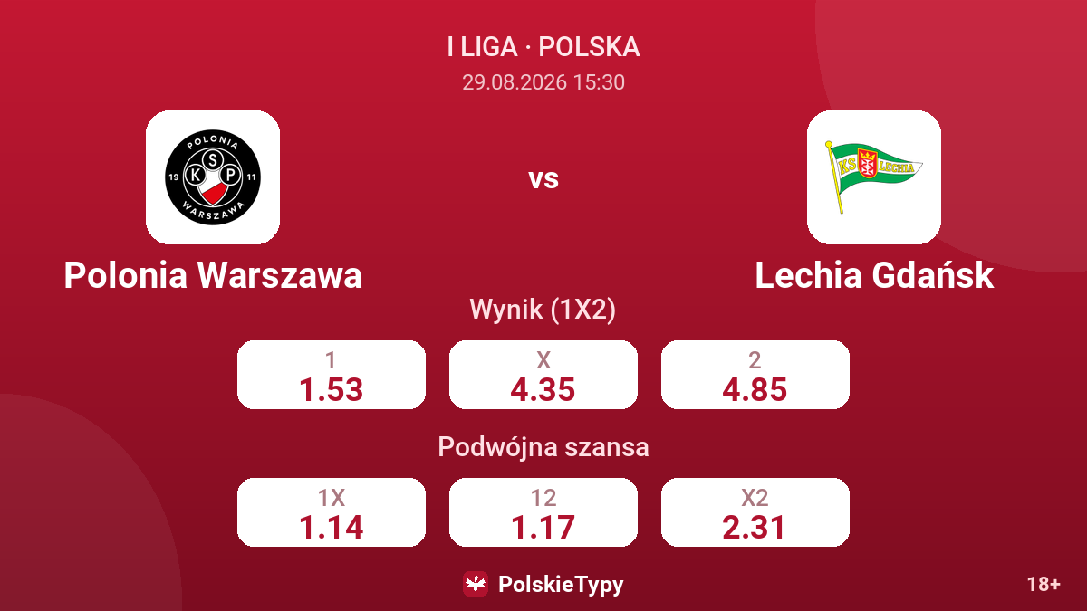 Polonia Warszawa - Lechia Gdańsk — kursy