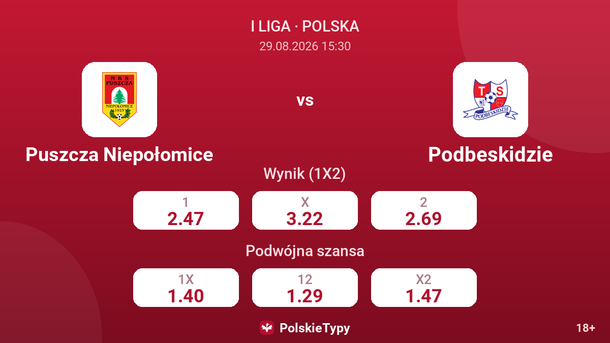 Puszcza Niepołomice - Podbeskidzie — kursy