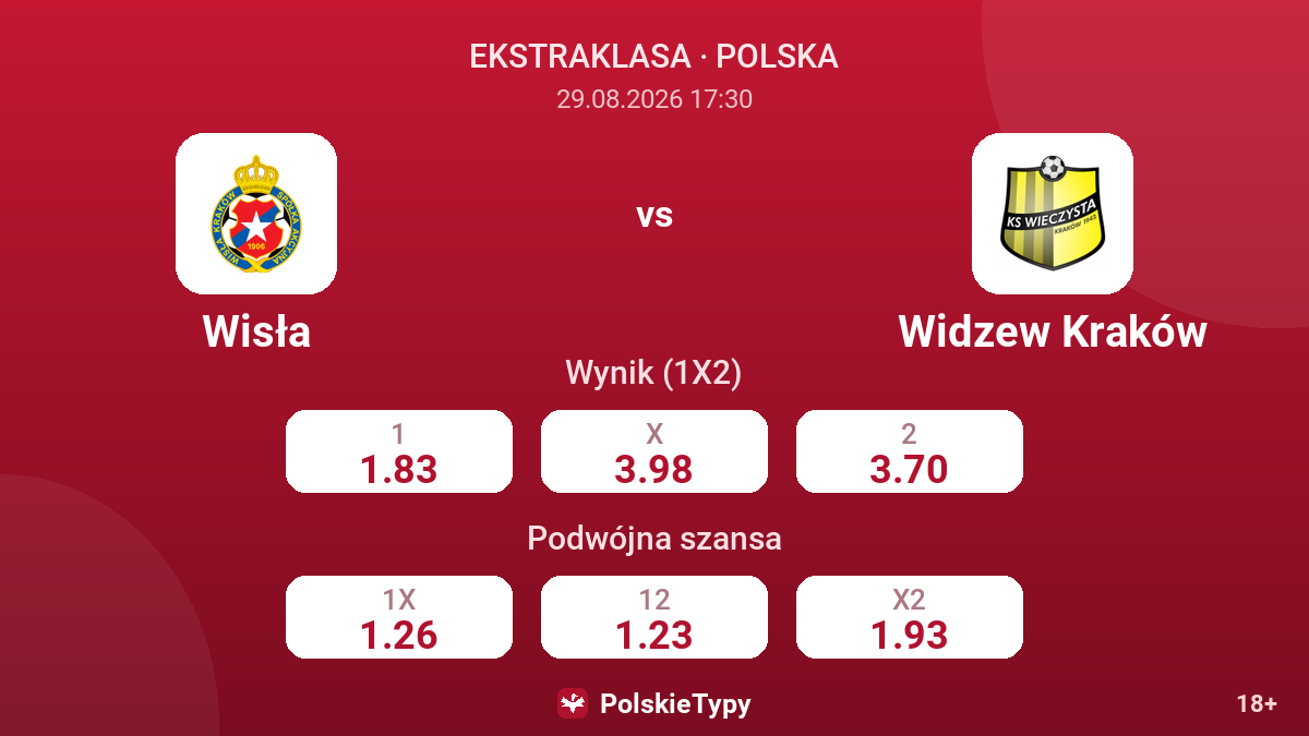 Wisła - Widzew Kraków — kursy