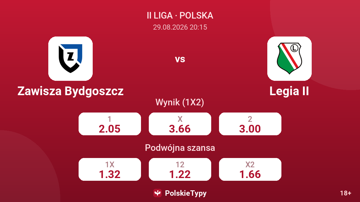 Zawisza Bydgoszcz - Legia II — kursy