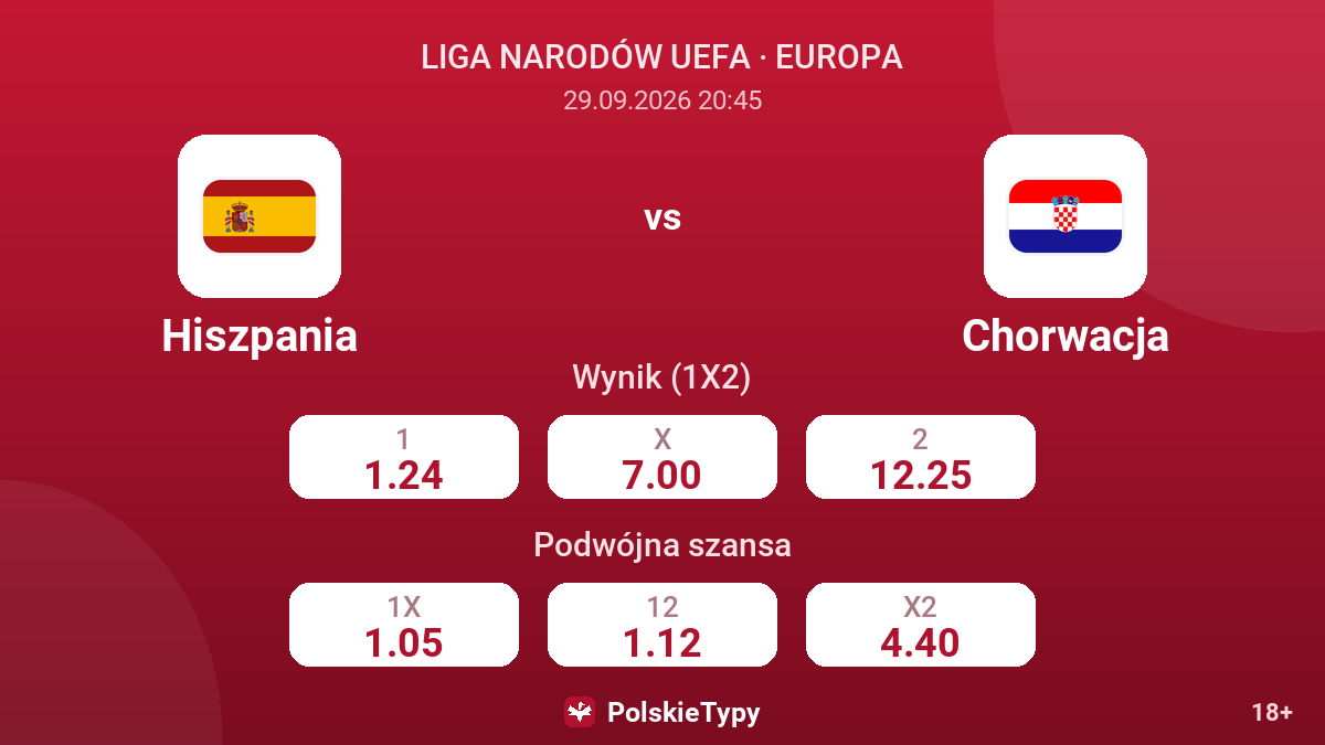 Hiszpania - Chorwacja — kursy
