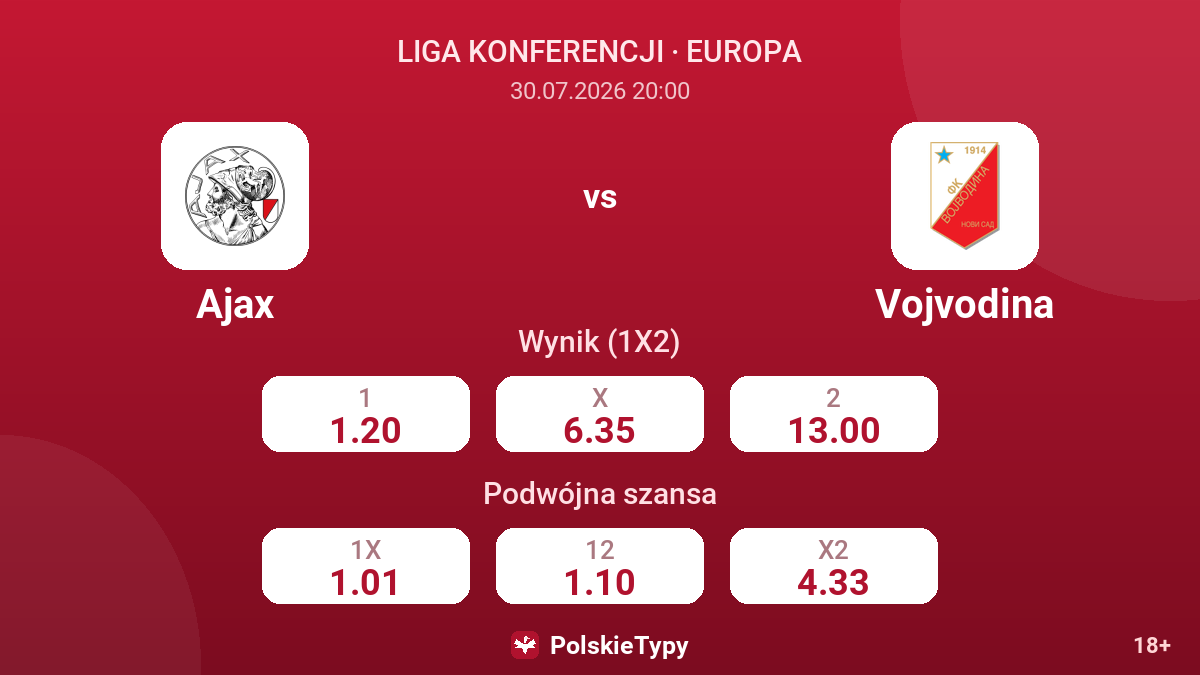 Ajax vs Vojvodina — kursy