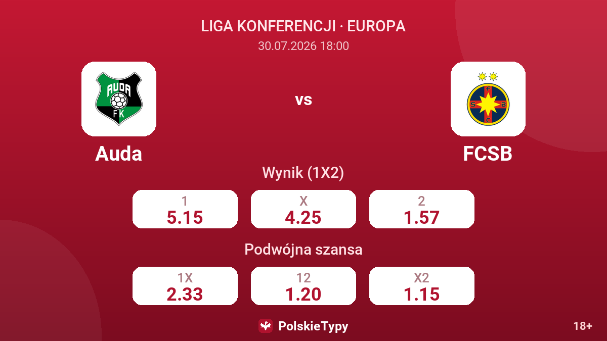 Auda vs FCSB — kursy