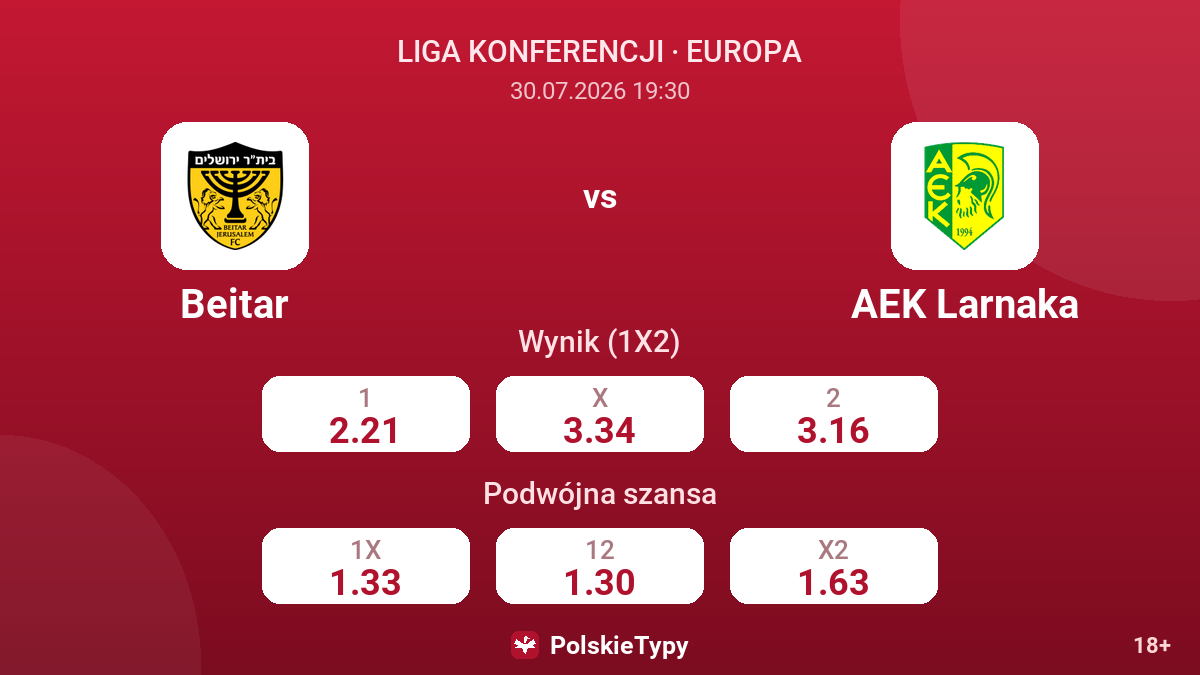 Beitar vs AEK Larnaka — kursy