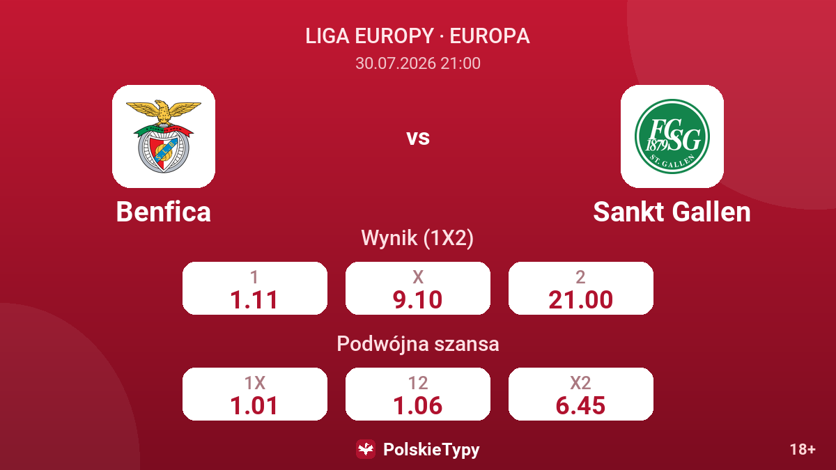 Benfica vs Sankt Gallen — kursy