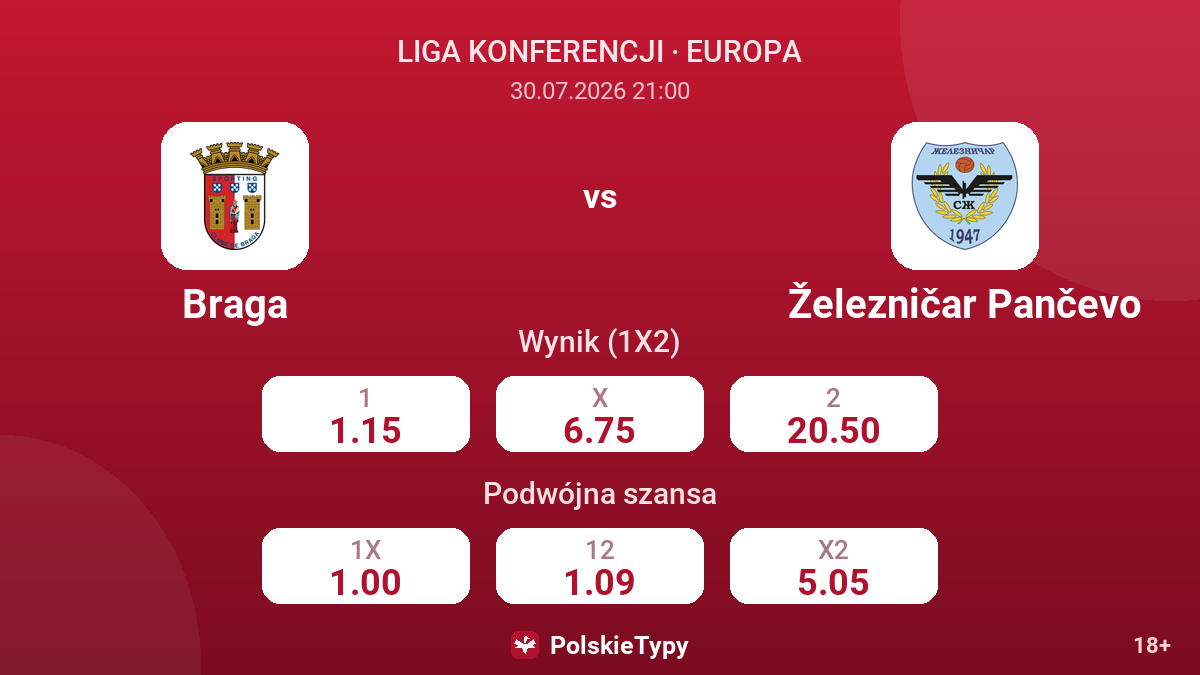 Braga vs Železničar Pančevo — kursy
