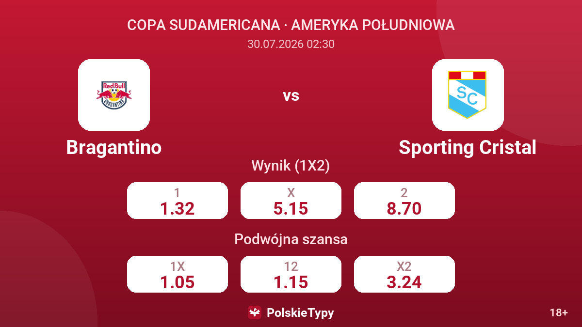 Bragantino vs Sporting Cristal — kursy