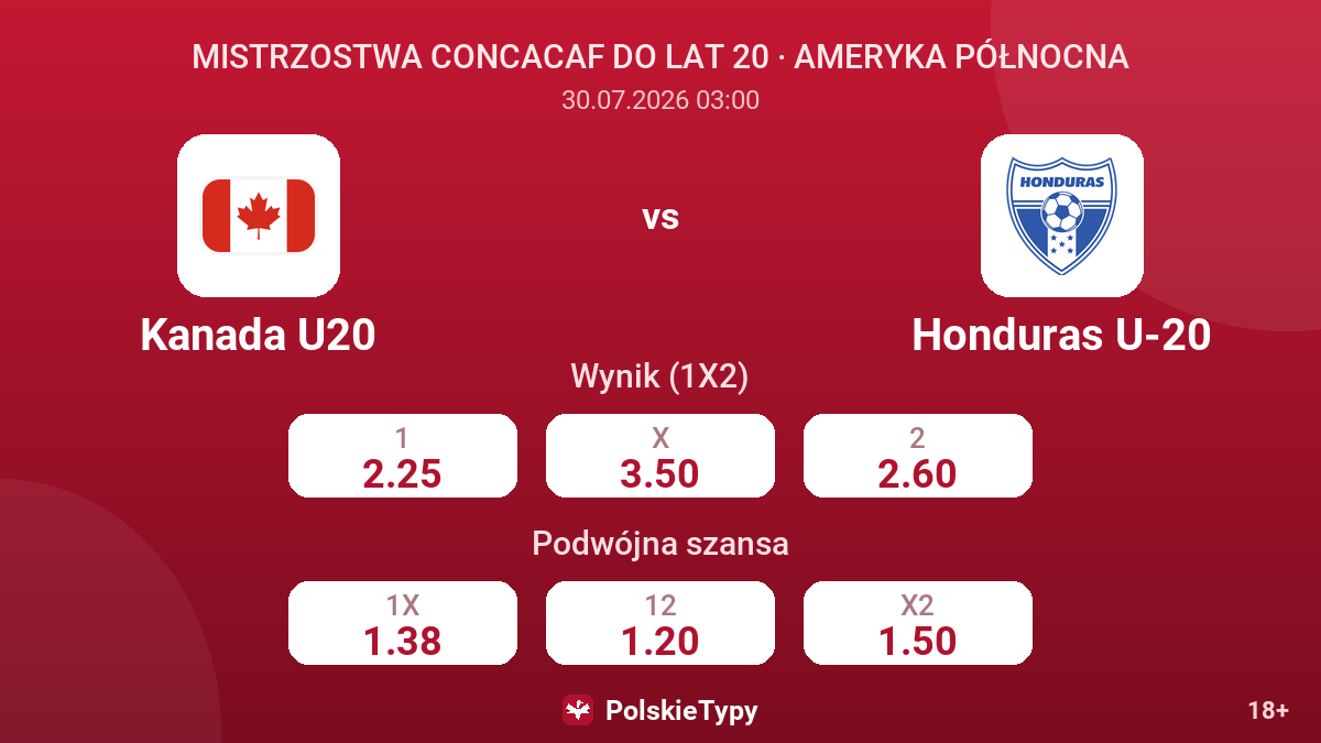 Kanada U20 vs Honduras U-20 — kursy