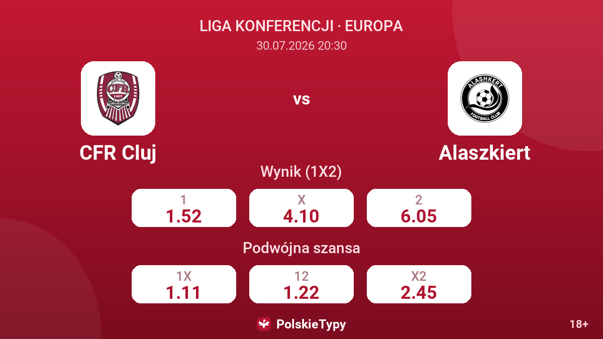 CFR Cluj vs Alaszkiert — kursy