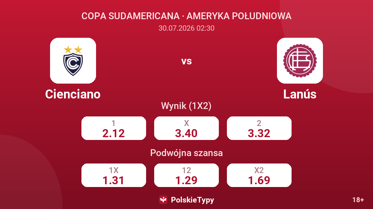 Cienciano vs Lanús — kursy