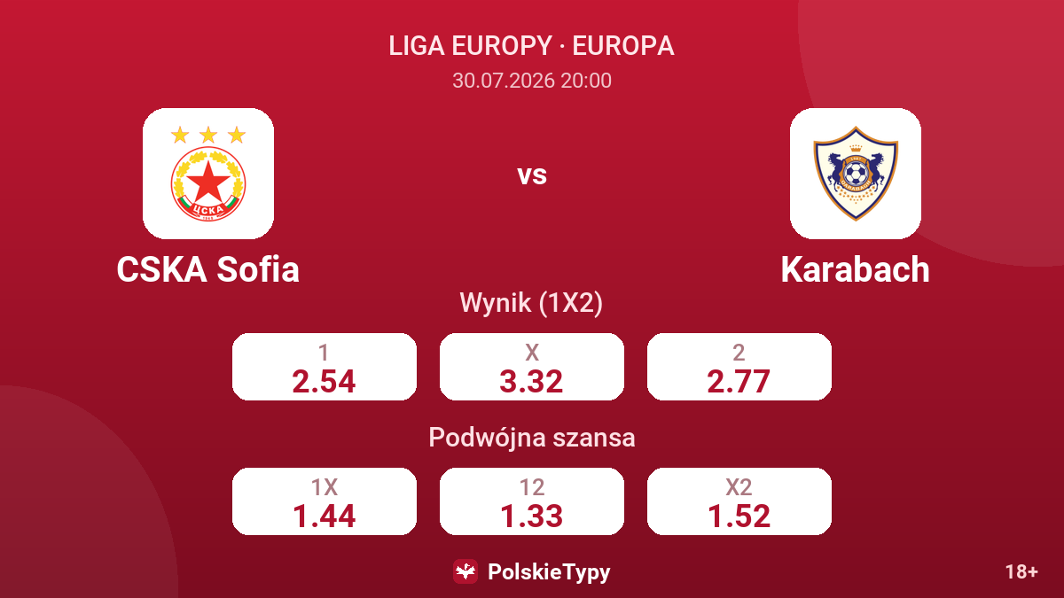CSKA Sofia vs Karabach — kursy