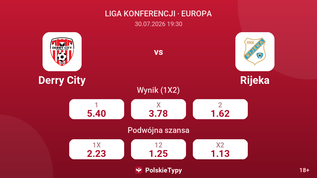 Derry City vs Rijeka — kursy