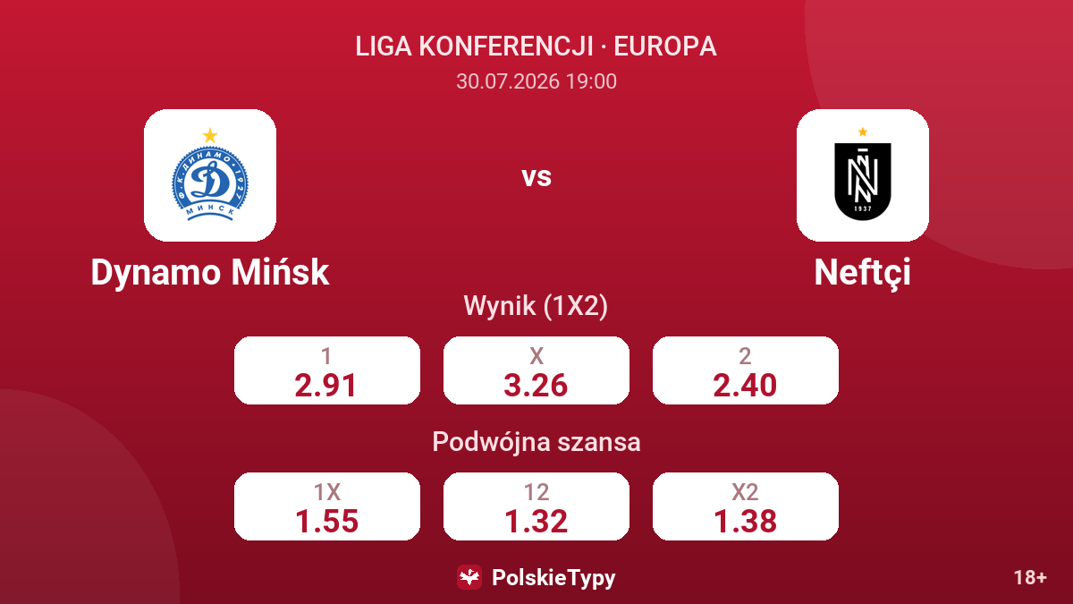 Dynamo Mińsk vs Neftçi — kursy