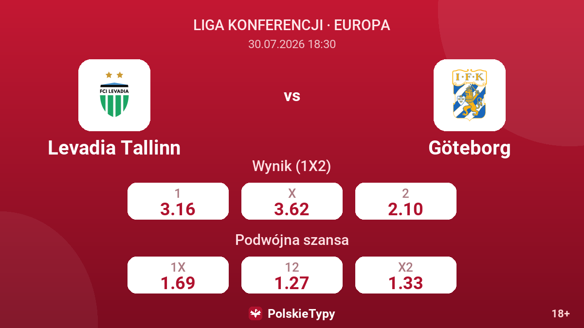 Levadia Tallinn vs Göteborg — kursy