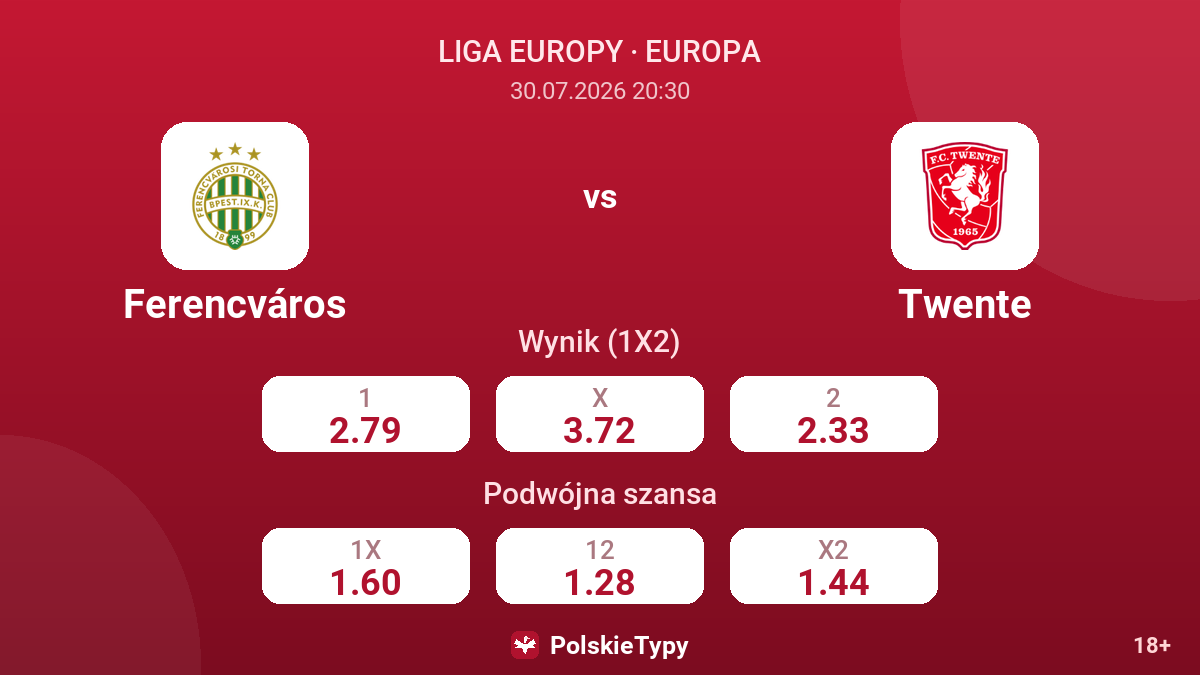 Ferencváros vs Twente — kursy
