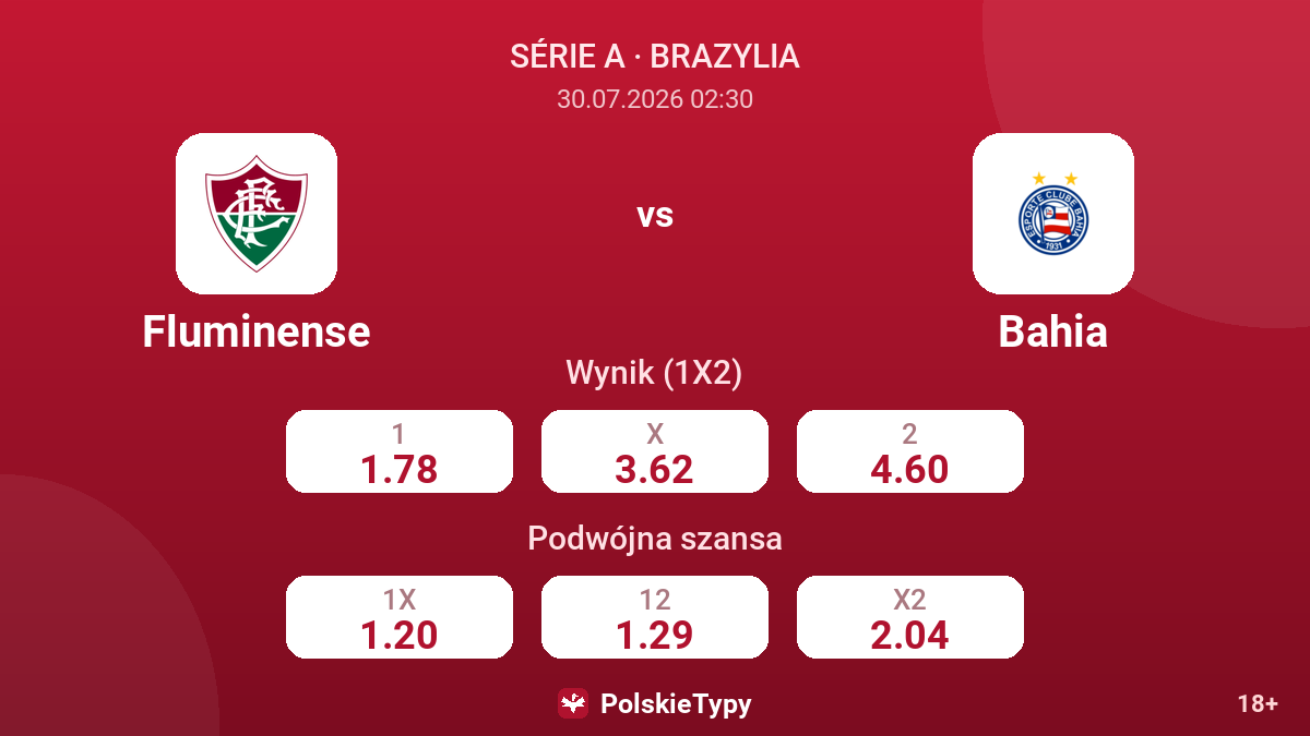 Fluminense vs Bahia — kursy
