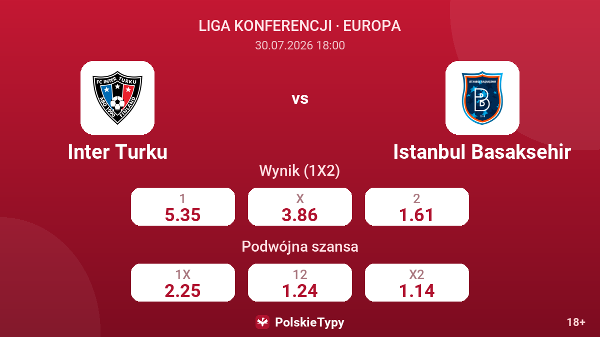 Inter Turku vs Istanbul Basaksehir — kursy