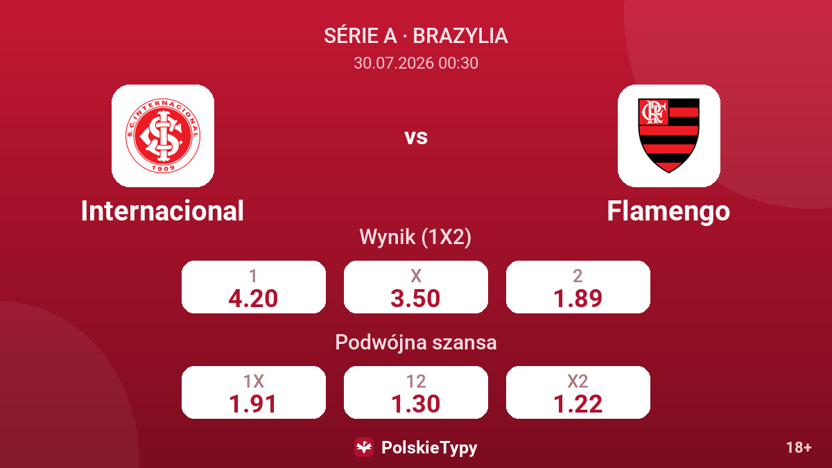 Internacional vs Flamengo — kursy