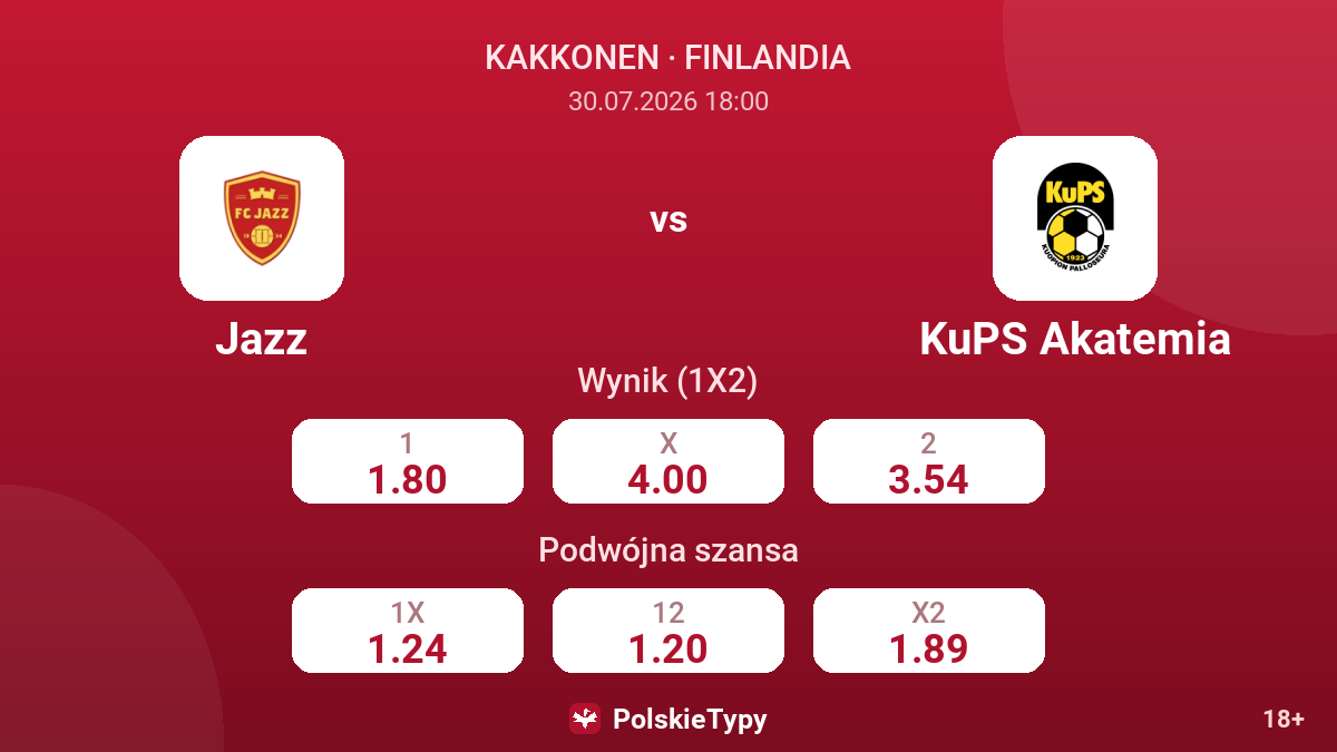 Jazz vs KuPS Akatemia — kursy