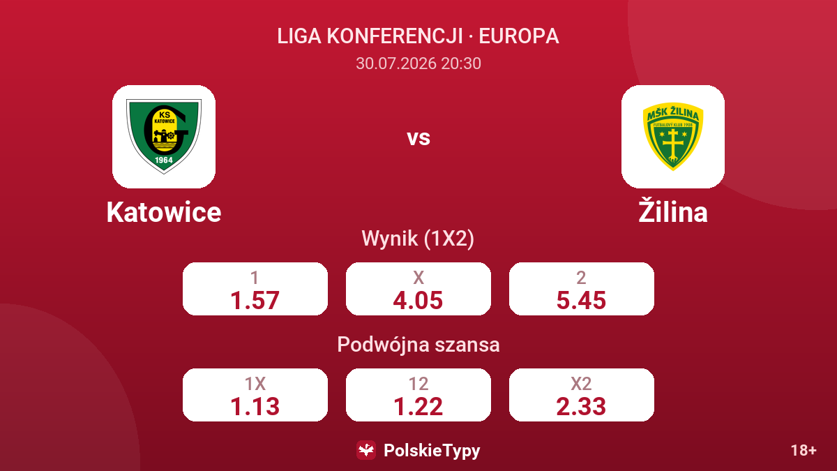 Katowice vs Žilina — kursy