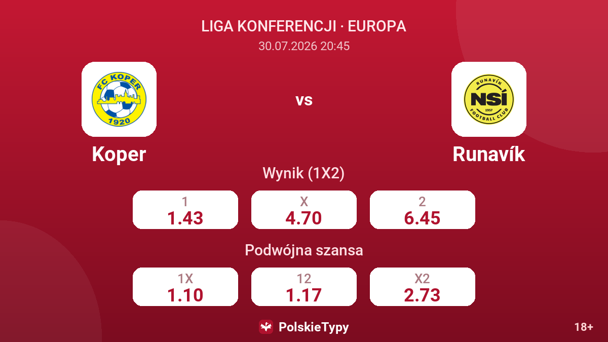 Koper vs Runavík — kursy