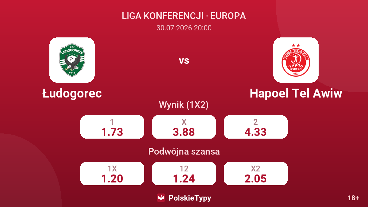 Łudogorec vs Hapoel Tel Awiw — kursy