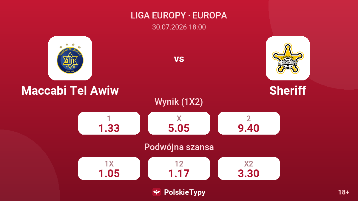 Maccabi Tel Awiw vs Sheriff — kursy