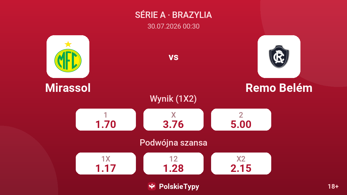 Mirassol vs Remo Belém — kursy