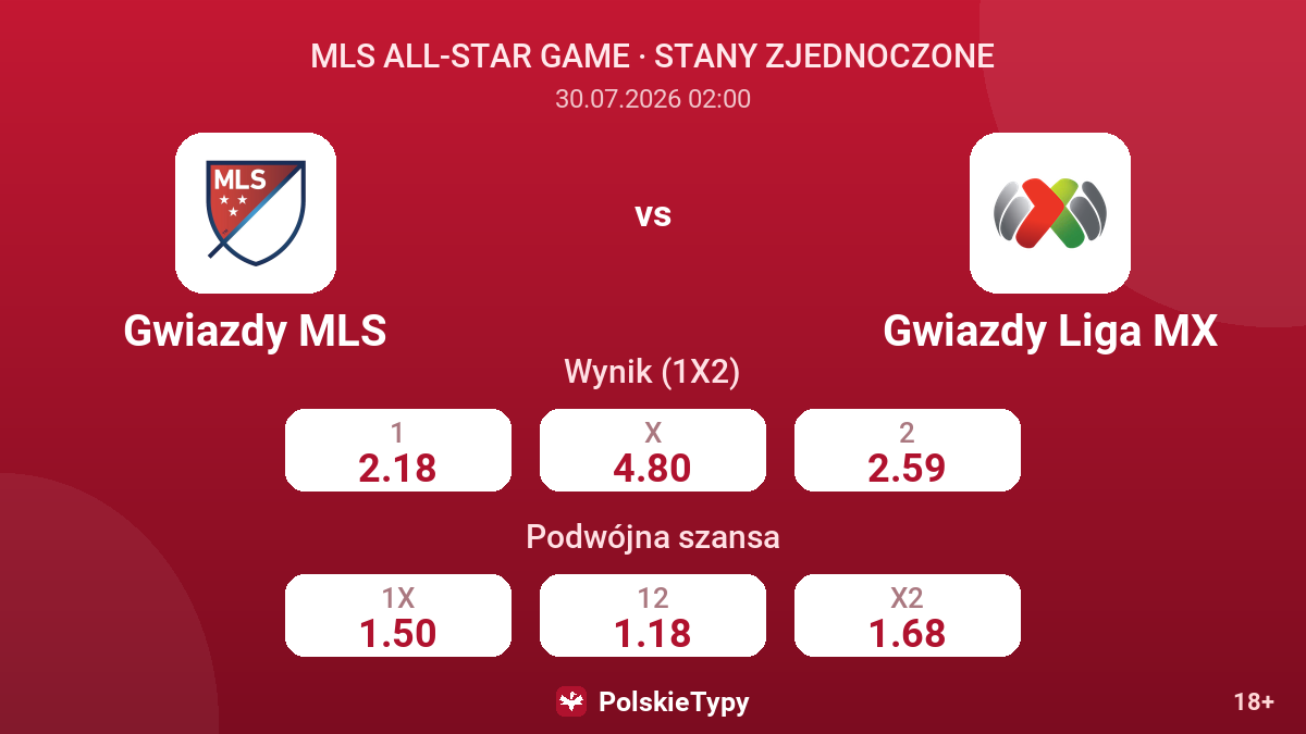 Gwiazdy MLS vs Gwiazdy Liga MX — kursy