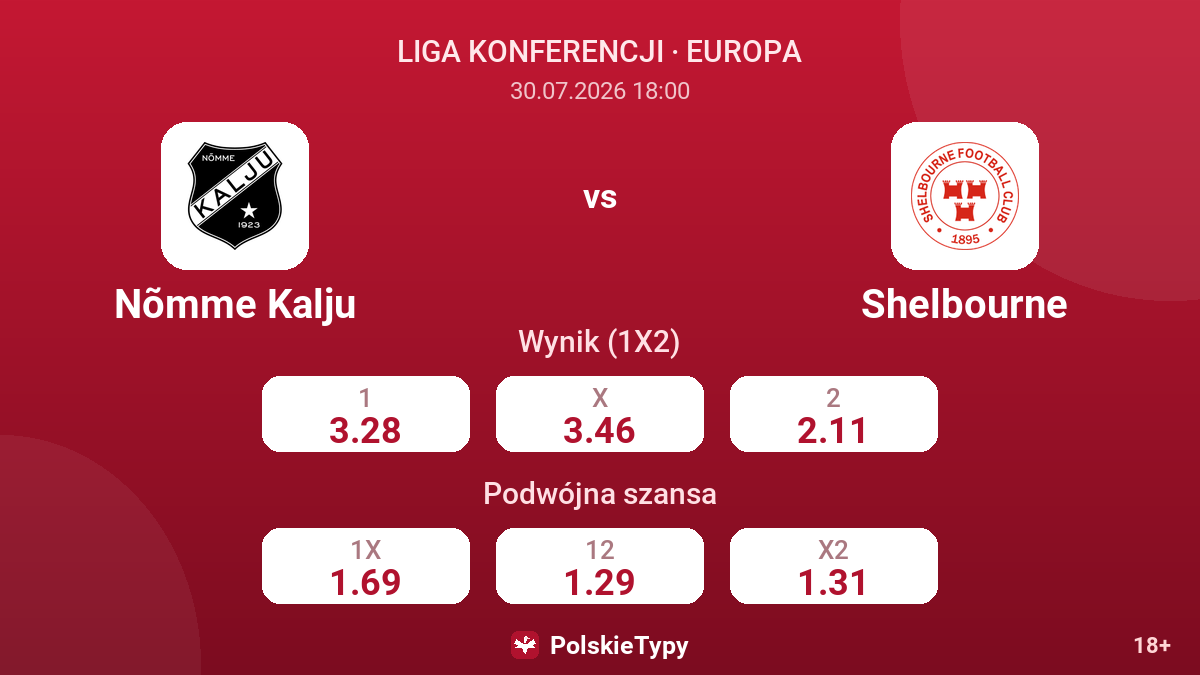 Nõmme Kalju vs Shelbourne — kursy