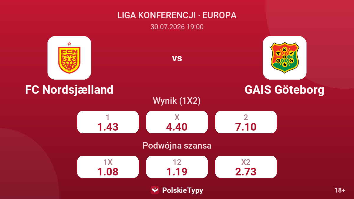 FC Nordsjælland vs GAIS Göteborg — kursy