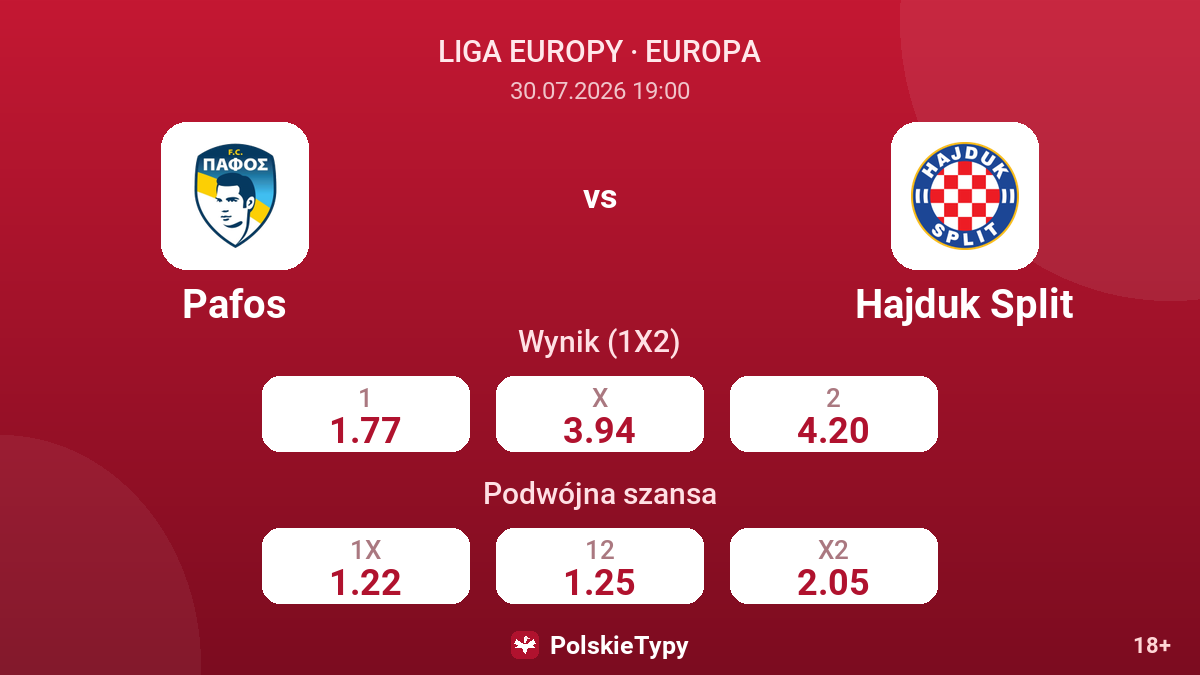 Pafos vs Hajduk Split — kursy