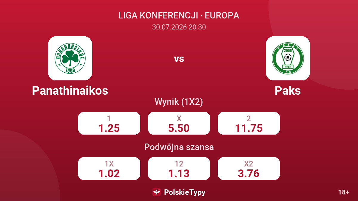 Panathinaikos vs Paks — kursy