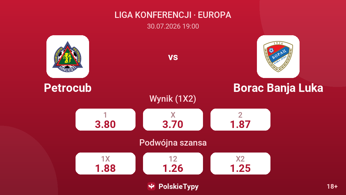 Petrocub vs Borac Banja Luka — kursy
