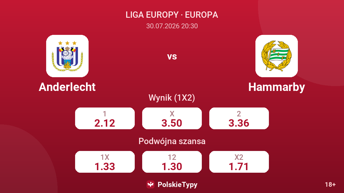 Anderlecht vs Hammarby — kursy