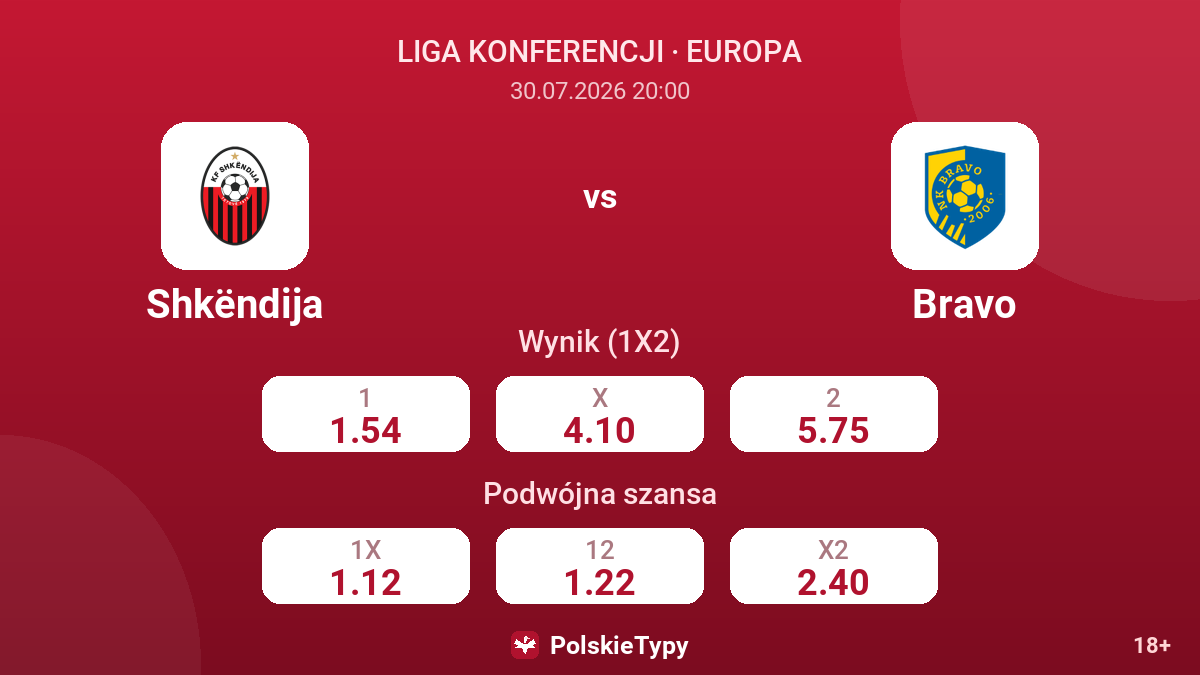 Shkëndija vs Bravo — kursy