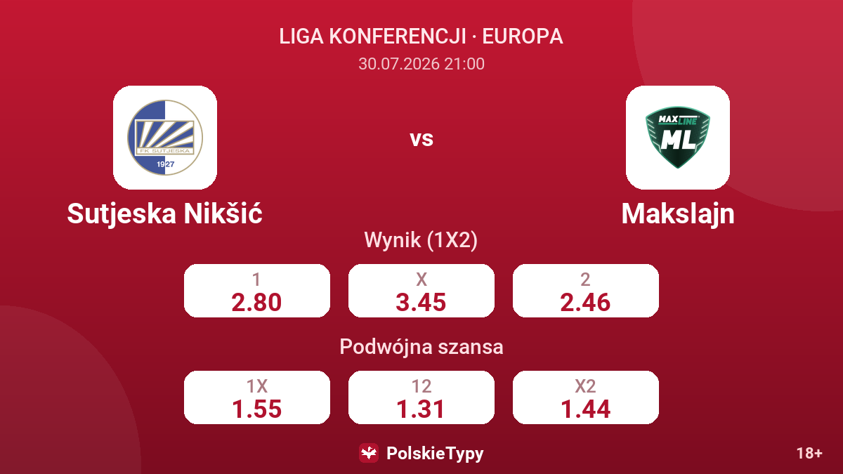 Sutjeska Nikšić vs Makslajn — kursy
