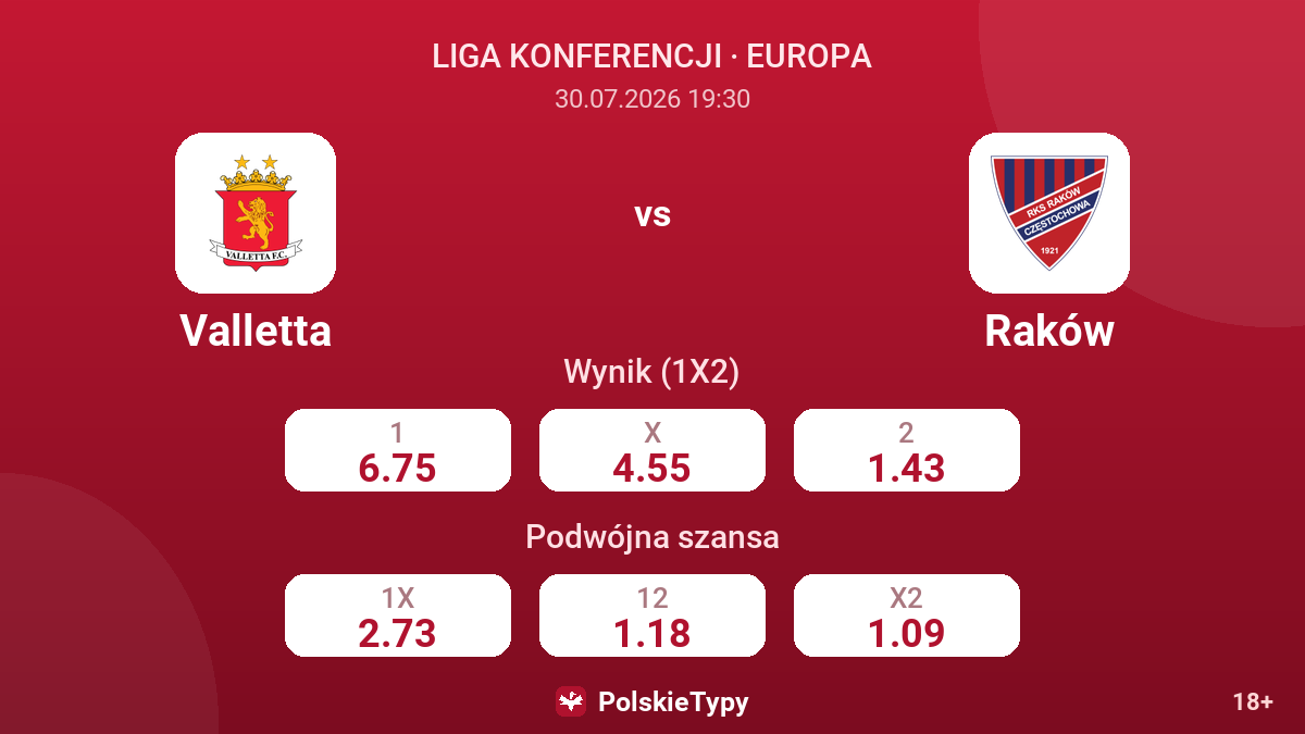 Valletta vs Raków — kursy