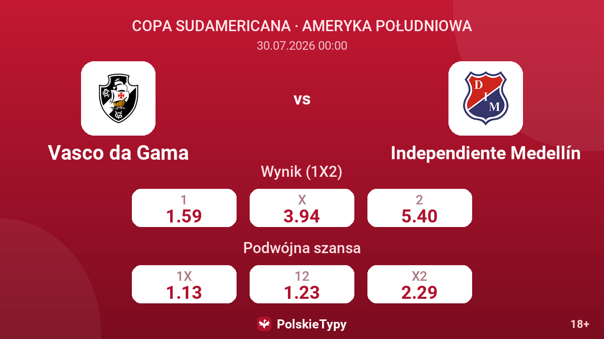 Vasco da Gama vs Independiente Medellín — kursy