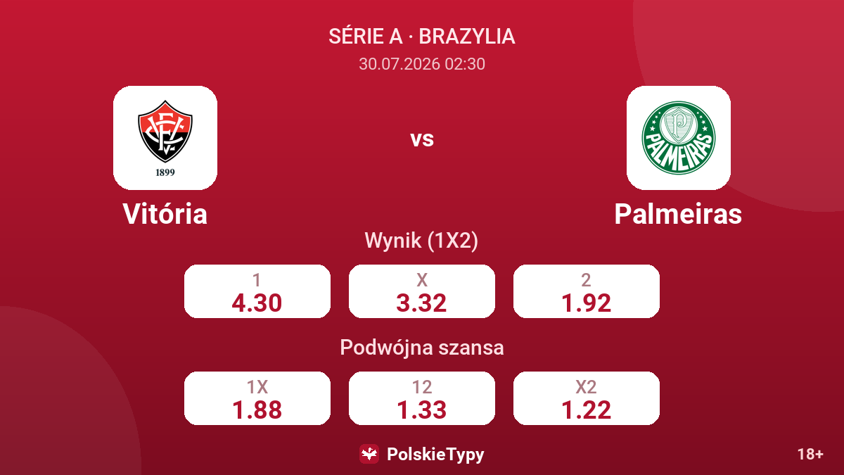 Vitória vs Palmeiras — kursy