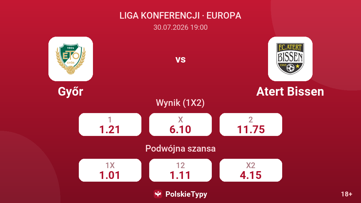 Győr vs Atert Bissen — kursy